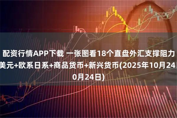 配资行情APP下载 一张图看18个直盘外汇支撑阻力:美元+欧系日系+商品货币+新兴货币(2025年10月24日)
